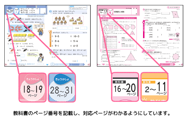 対応ページがすぐにわかる